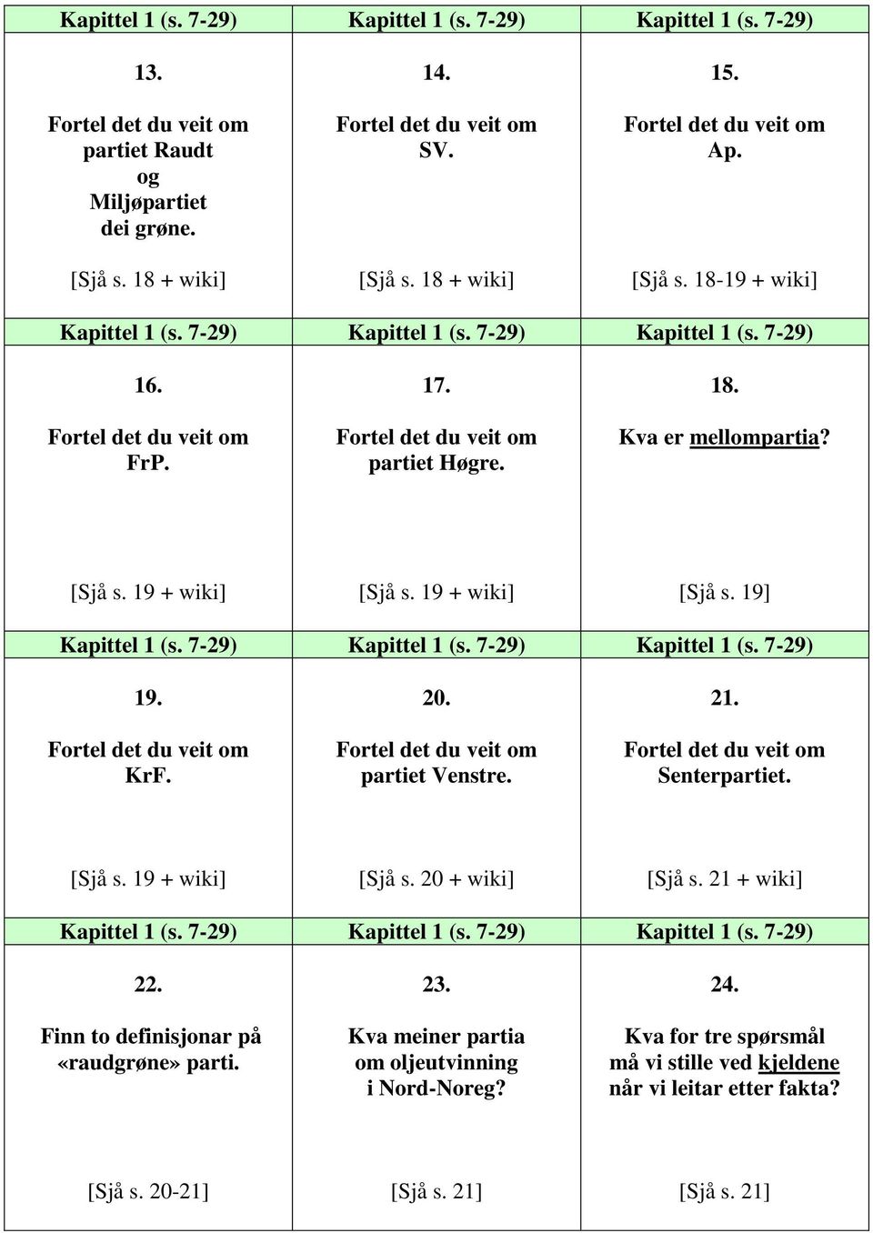 KrF. 20. partiet Venstre. 21. Senterpartiet. [Sjå s. 19 + wiki] [Sjå s. 20 + wiki] [Sjå s. 21 + wiki] Kapittel 1 (s. 7-29) Kapittel 1 (s. 7-29) Kapittel 1 (s. 7-29) 22.