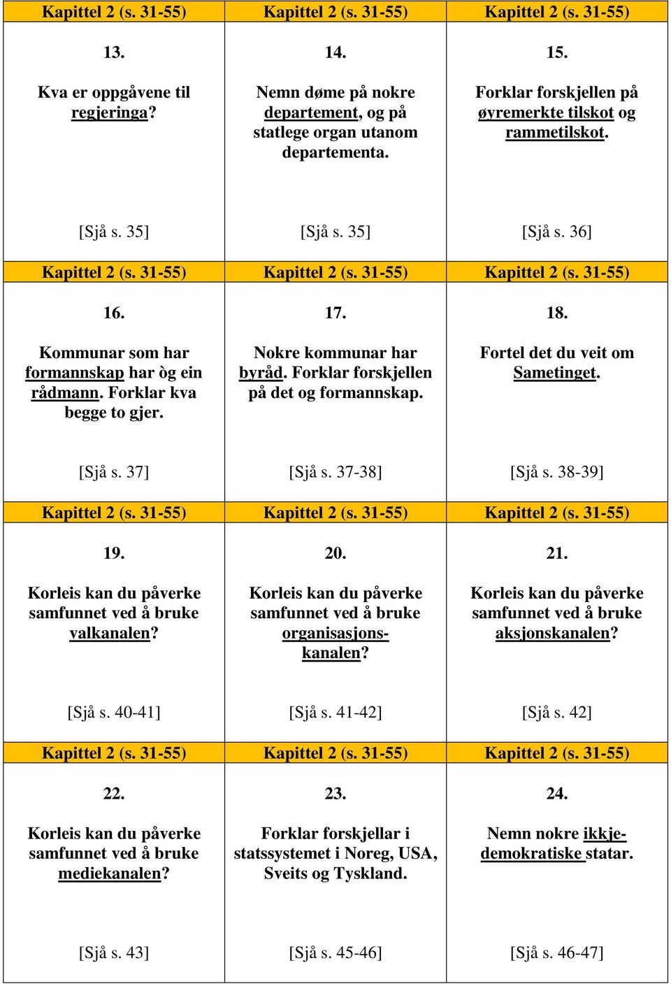 Kommunar som har formannskap har òg ein rådmann. Forklar kva begge to gjer. 17. Nokre kommunar har byråd. Forklar forskjellen på det og formannskap. 18. Sametinget. [Sjå s. 37] [Sjå s. 37-38] [Sjå s.