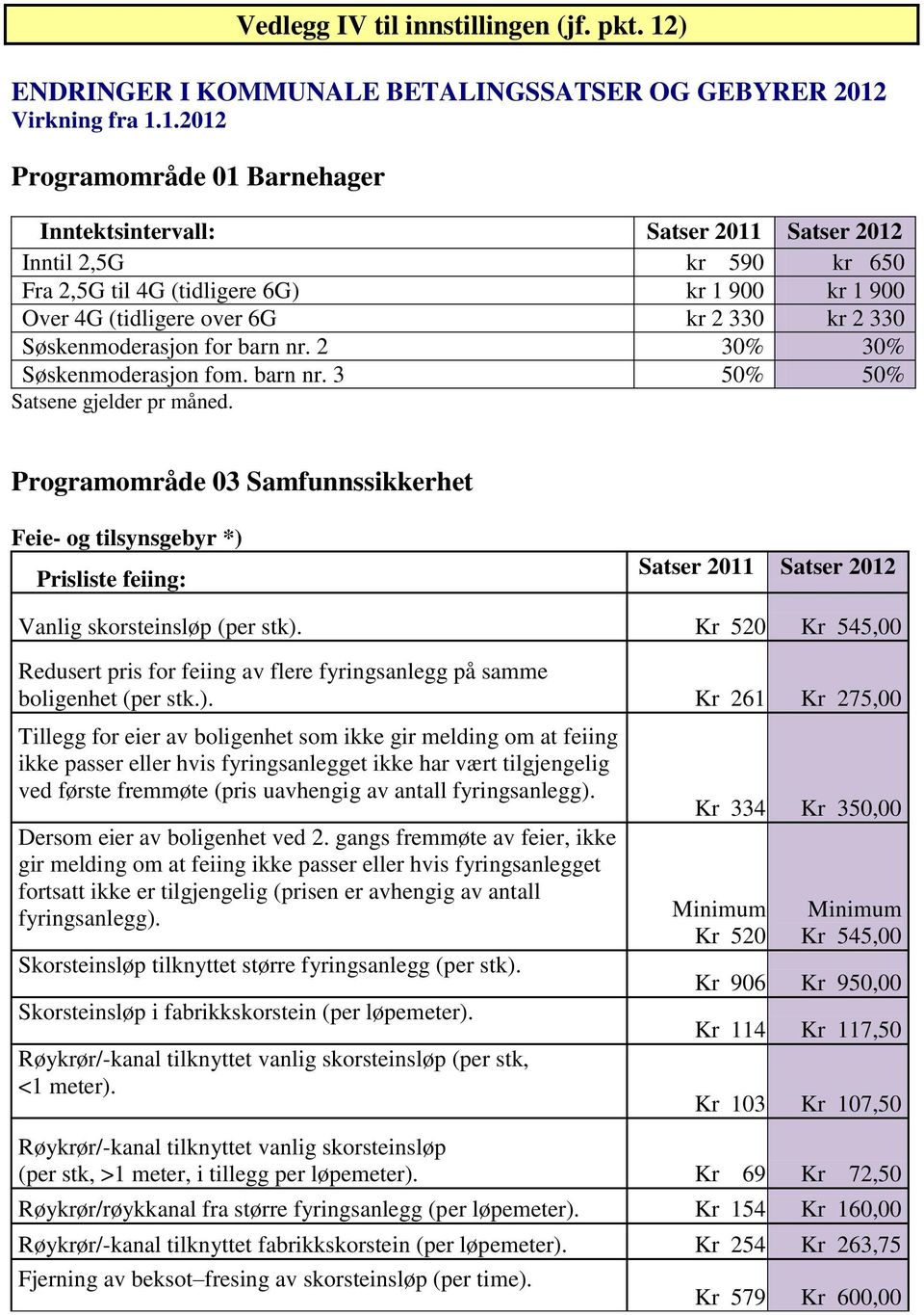 Virkning fra 1.