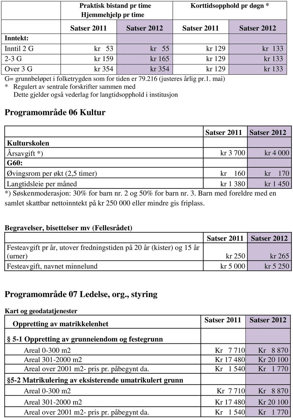 (justeres årlig pr.1.