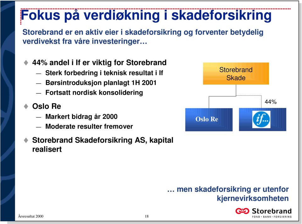 planlagt 1H 2001 Fortsatt nordisk konsolidering Oslo Re Markert bidrag år 2000 Moderate resulter fremover Storebrand