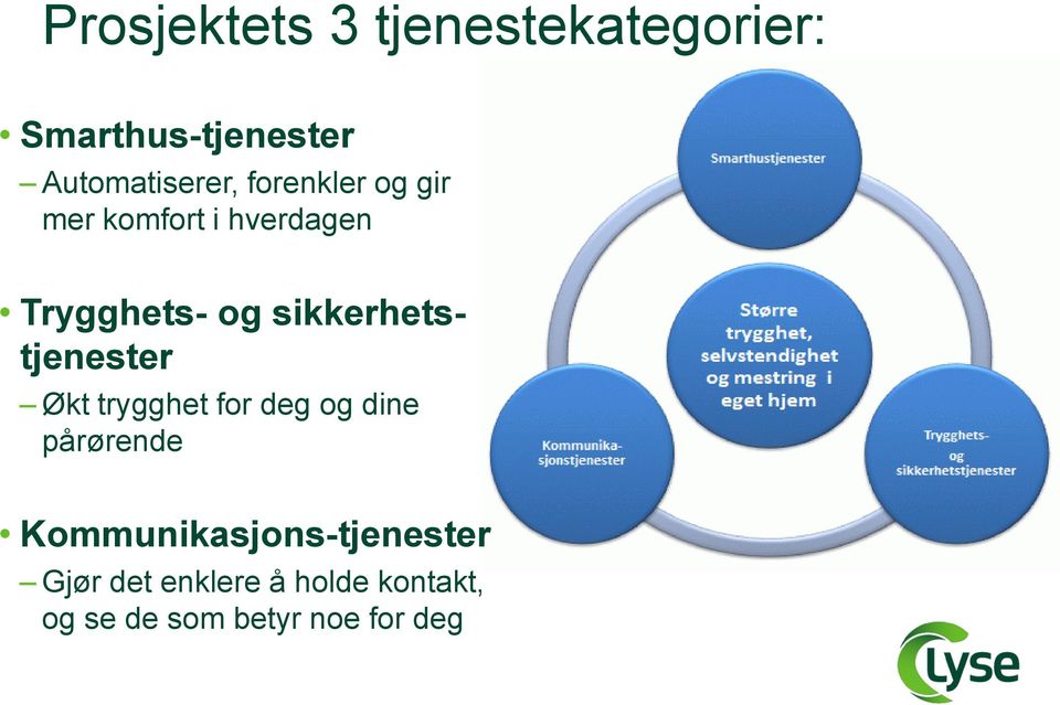 sikkerhetstjenester Økt trygghet for deg og dine pårørende