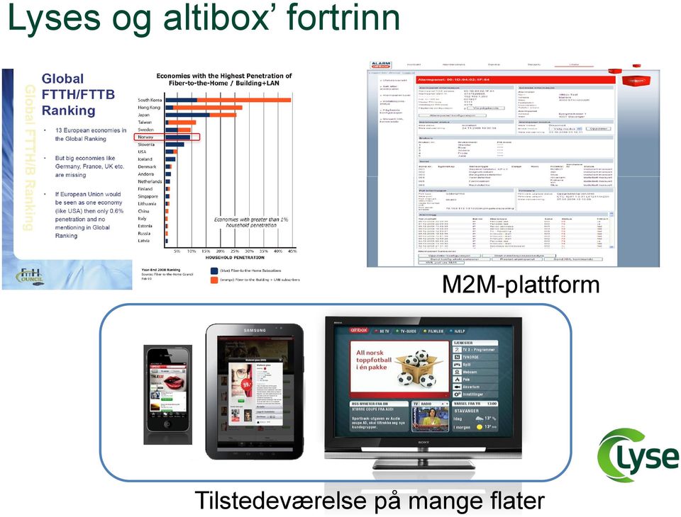 M2M-plattform