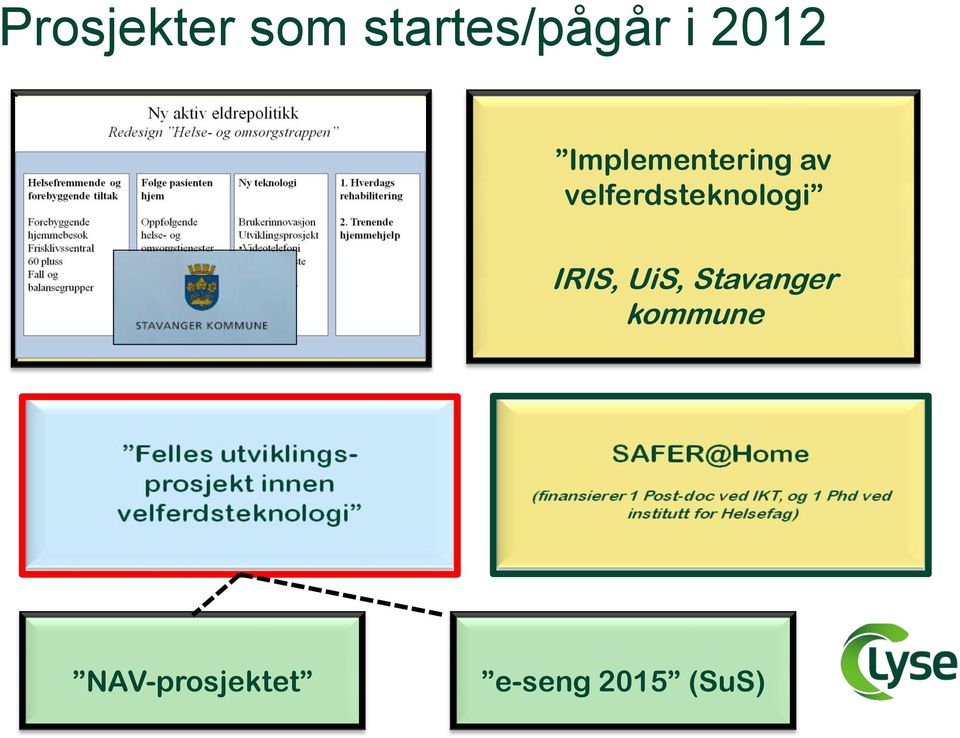 velferdsteknologi IRIS, UiS,