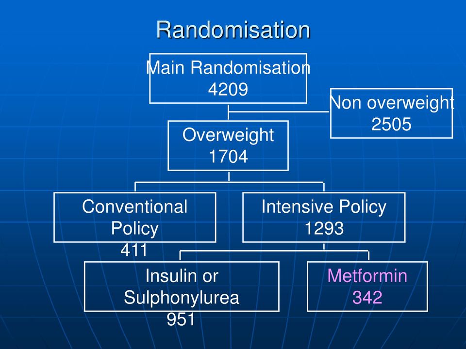 Conventional Policy 411 Insulin or