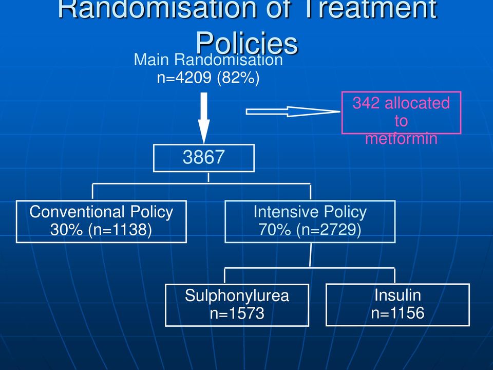 metformin Conventional Policy 30% (n=1138)