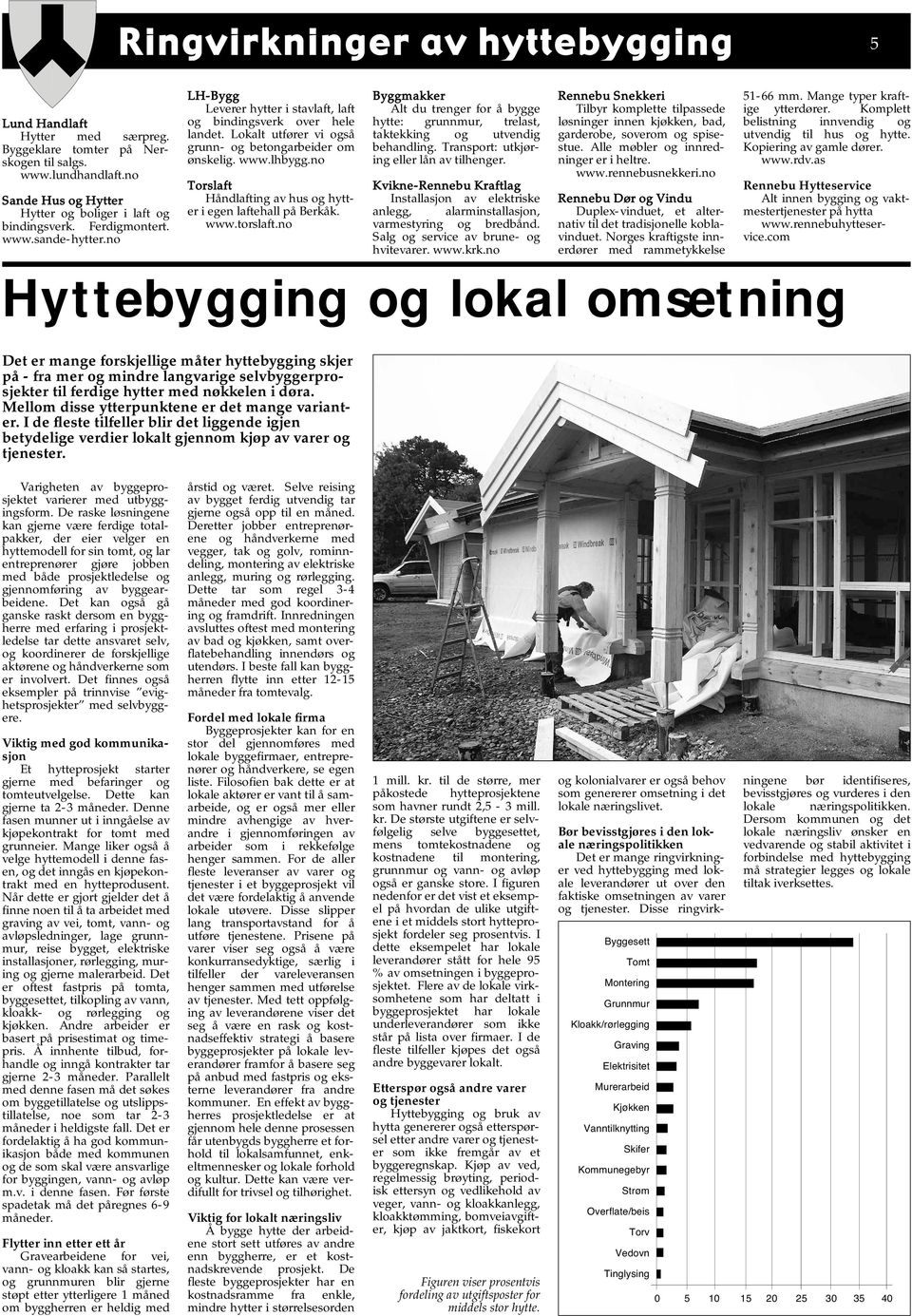 no Torslaft Håndlafting av hus og hytter i egen laftehall på Berkåk. www.torslaft.no Byggmakker Alt du trenger for å bygge hytte: grunnmur, trelast, taktekking og utvendig behandling.