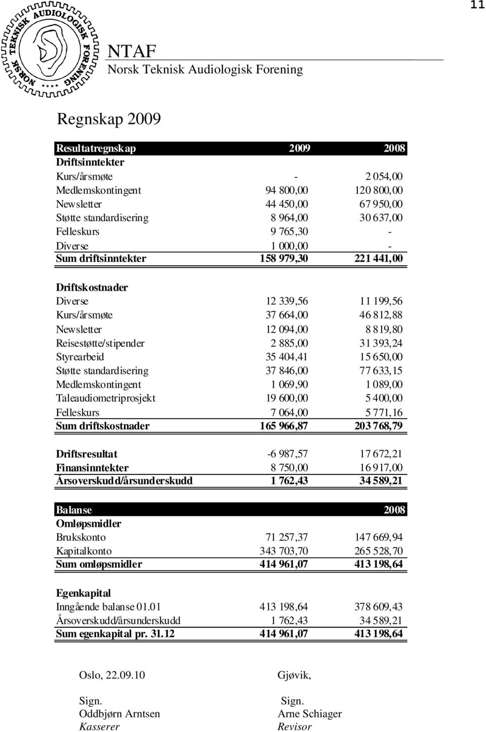 812,88 Newsletter 12 094,00 8 819,80 Reisestøtte/stipender 2 885,00 31 393,24 Styrearbeid 35 404,41 15 650,00 Støtte standardisering 37 846,00 77 633,15 Medlemskontingent 1 069,90 1 089,00