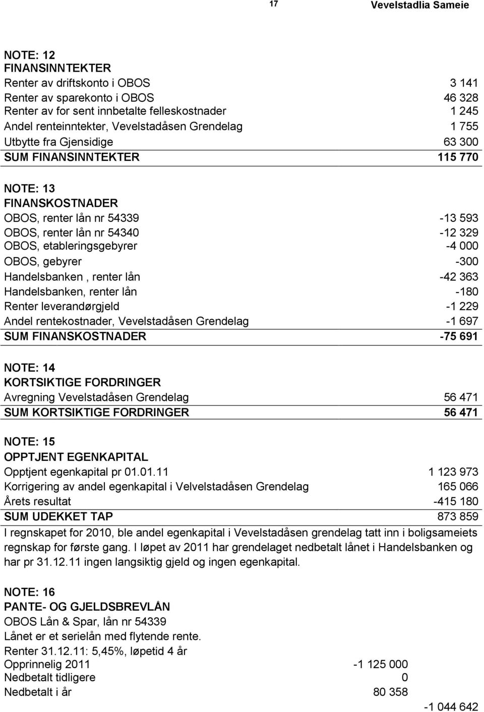 -300 Handelsbanken, renter lån -42 363 Handelsbanken, renter lån -180 Renter leverandørgjeld -1 229 Andel rentekostnader, Vevelstadåsen Grendelag -1 697 SUM FINANSKOSTNADER -75 691 NOTE: 14