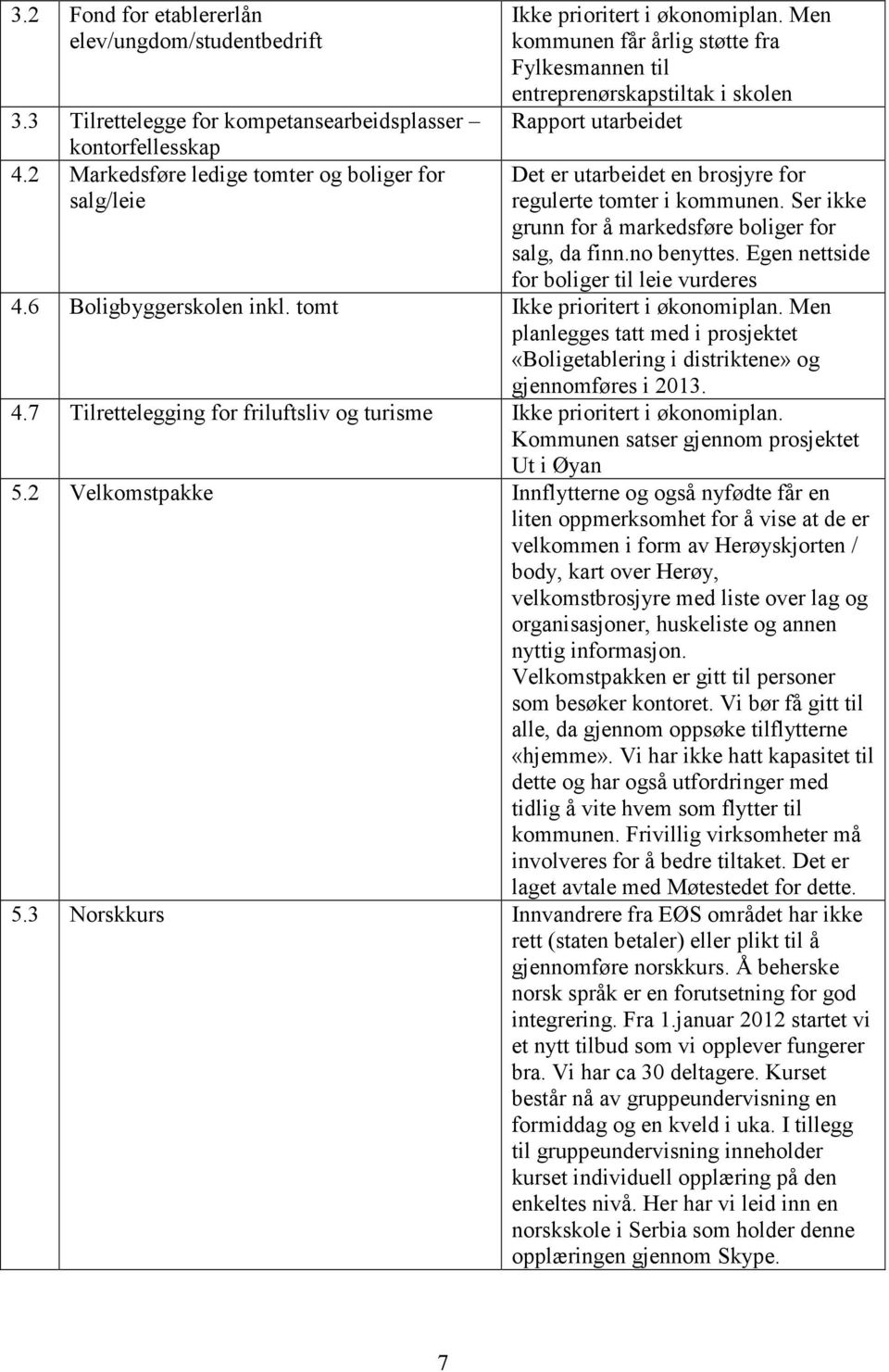 Men kommunen får årlig støtte fra Fylkesmannen til entreprenørskapstiltak i skolen Rapport utarbeidet Det er utarbeidet en brosjyre for regulerte tomter i kommunen.