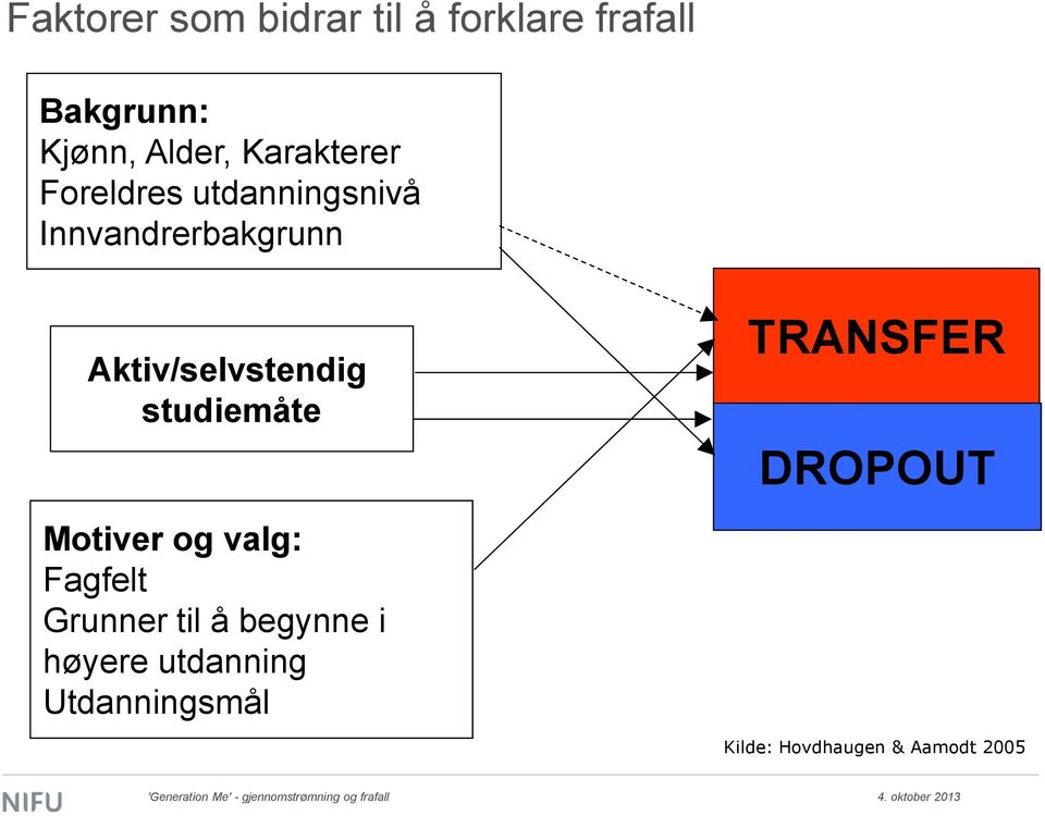 Aktiv/selvstendig studiemåte Motiver og valg: Fagfelt Grunner til å