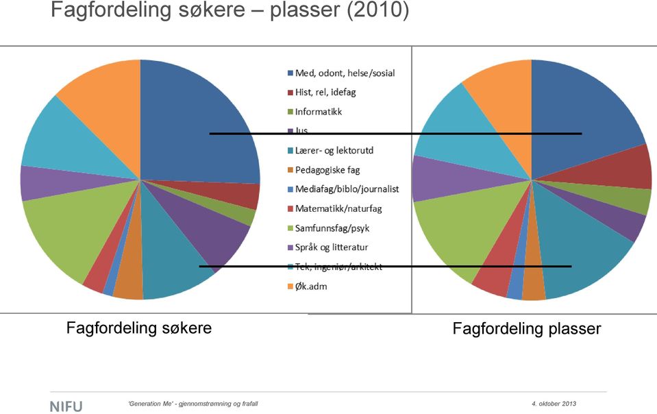 (2010)  søkere 