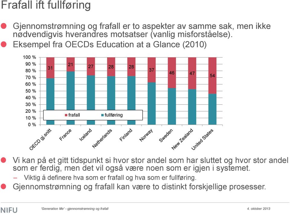 Eksempel fra OECDs Education at a Glance (2010) 100 % 90 % 80 % 70 % 60 % 50 % 40 % 30 % 20 % 10 % 0 % 31 21 frafall 27 28 28 fullføring 37 46