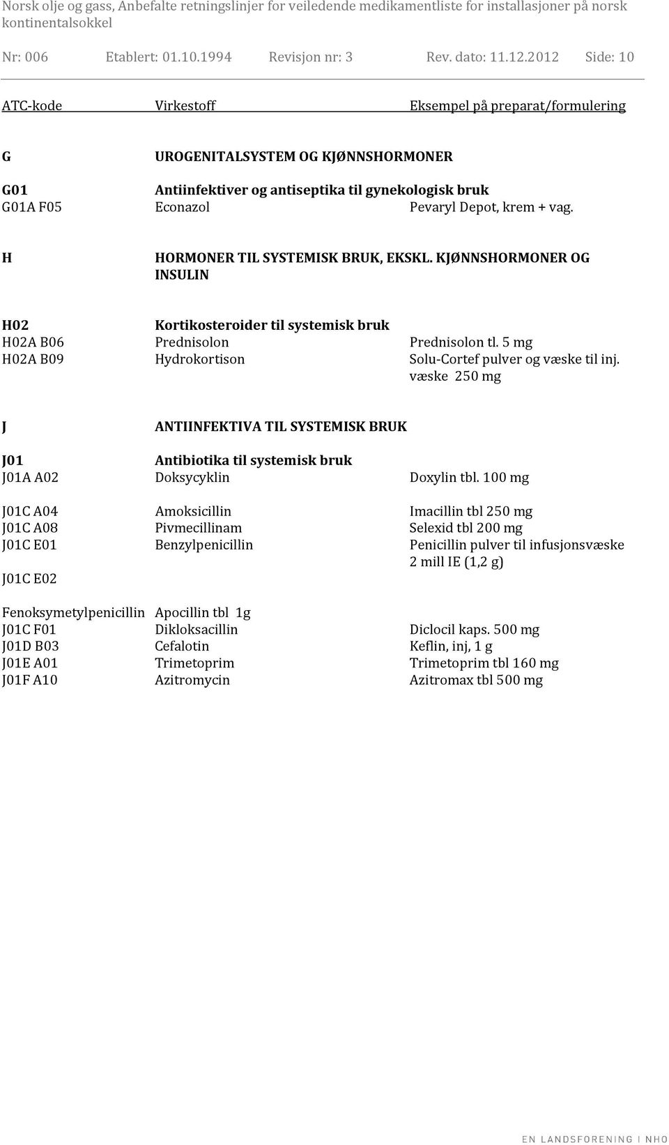 vag. H HORMONER TIL SYSTEMISK BRUK, EKSKL. KJØNNSHORMONER OG INSULIN H02 Kortikosteroider til systemisk bruk H02A B06 Prednisolon Prednisolon tl.