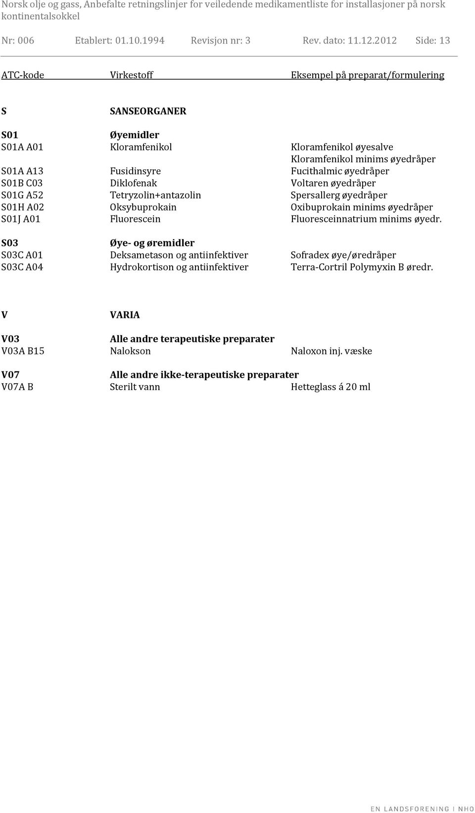 Fucithalmic øyedråper S01B C03 Diklofenak Voltaren øyedråper S01G A52 Tetryzolin+antazolin Spersallerg øyedråper S01H A02 Oksybuprokain Oxibuprokain minims øyedråper S01J A01 Fluorescein