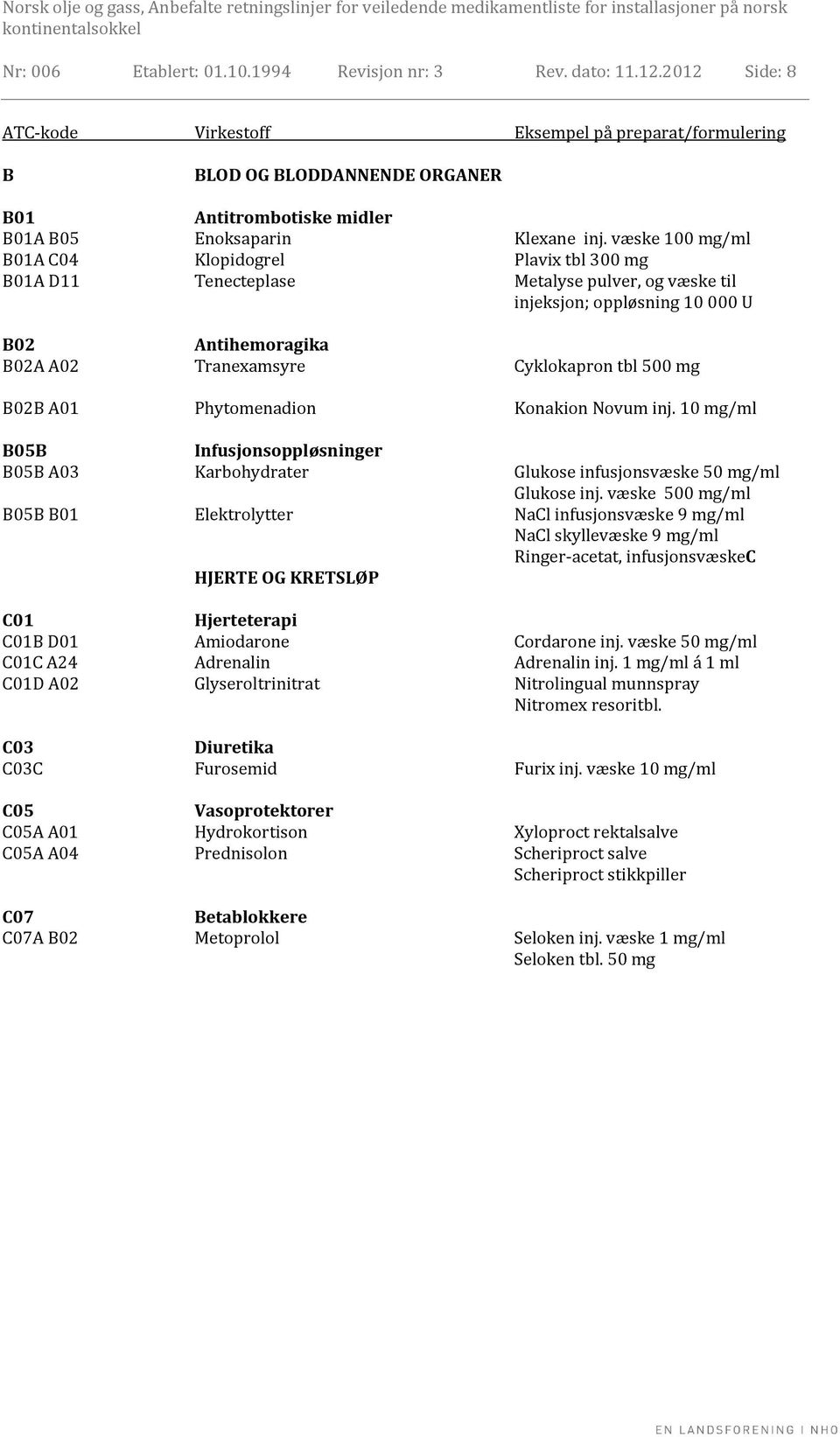 væske 100 mg/ml B01A C04 Klopidogrel Plavix tbl 300 mg B01A D11 Tenecteplase Metalyse pulver, og væske til injeksjon; oppløsning 10 000 U B02 Antihemoragika B02A A02 Tranexamsyre Cyklokapron tbl 500