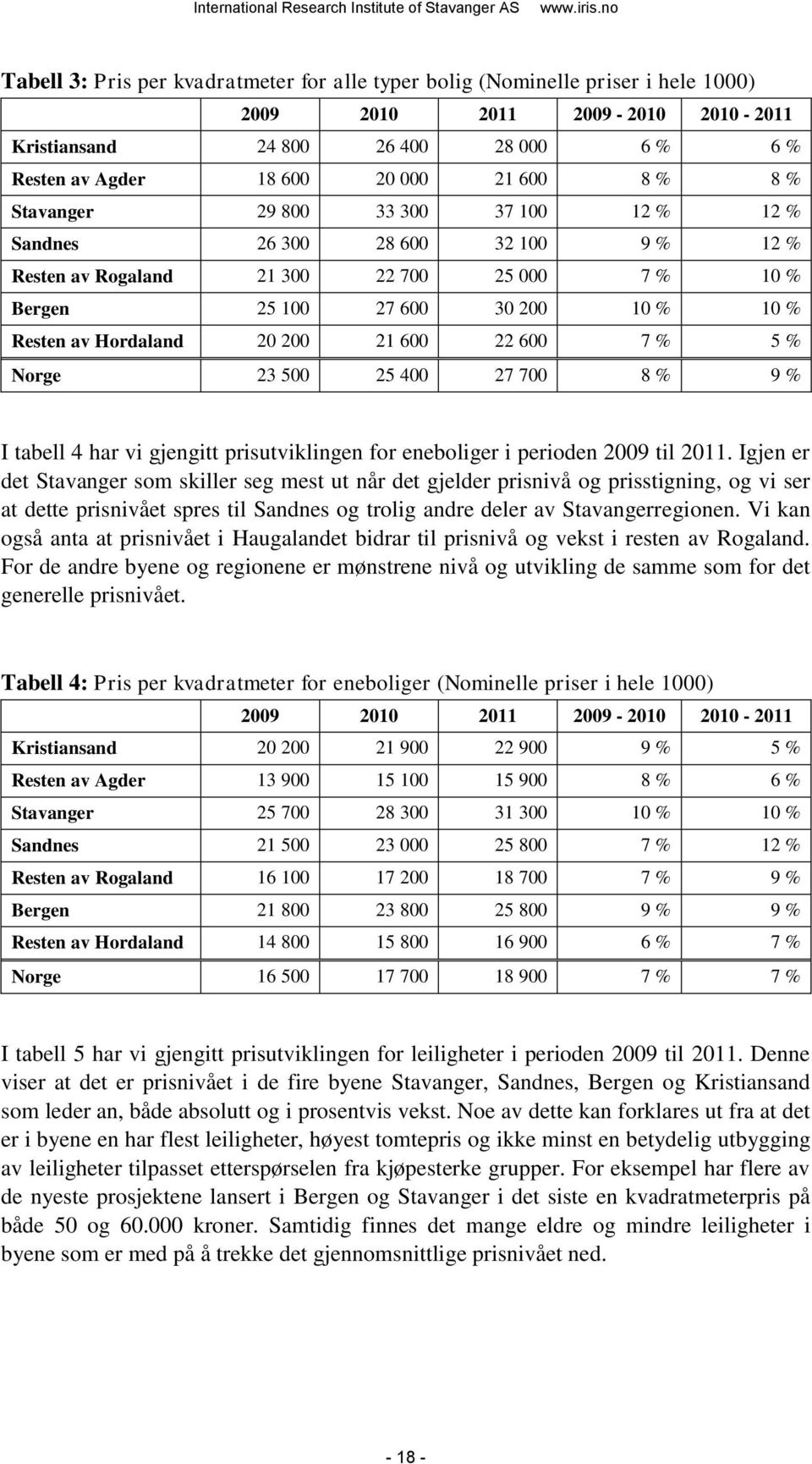 21 600 22 600 7 % 5 % Norge 23 500 25 400 27 700 8 % 9 % I tabell 4 har vi gjengitt prisutviklingen for eneboliger i perioden 2009 til 2011.