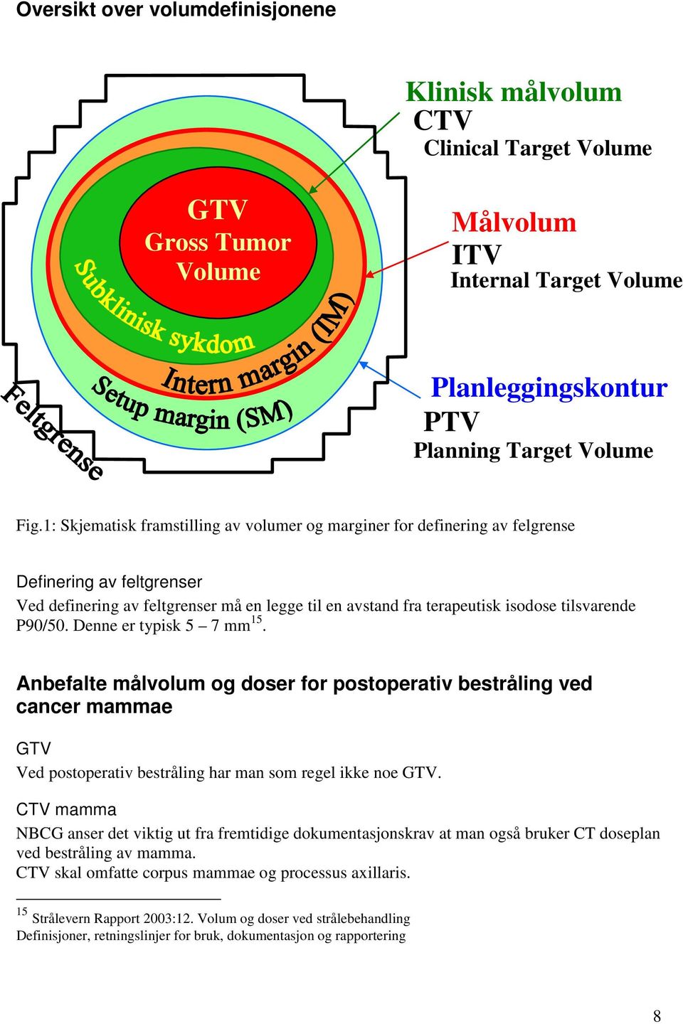 P90/50. Denne er typisk 5 7 mm 15. Anbefalte målvolum og doser for postoperativ bestråling ved cancer mammae GTV Ved postoperativ bestråling har man som regel ikke noe GTV.