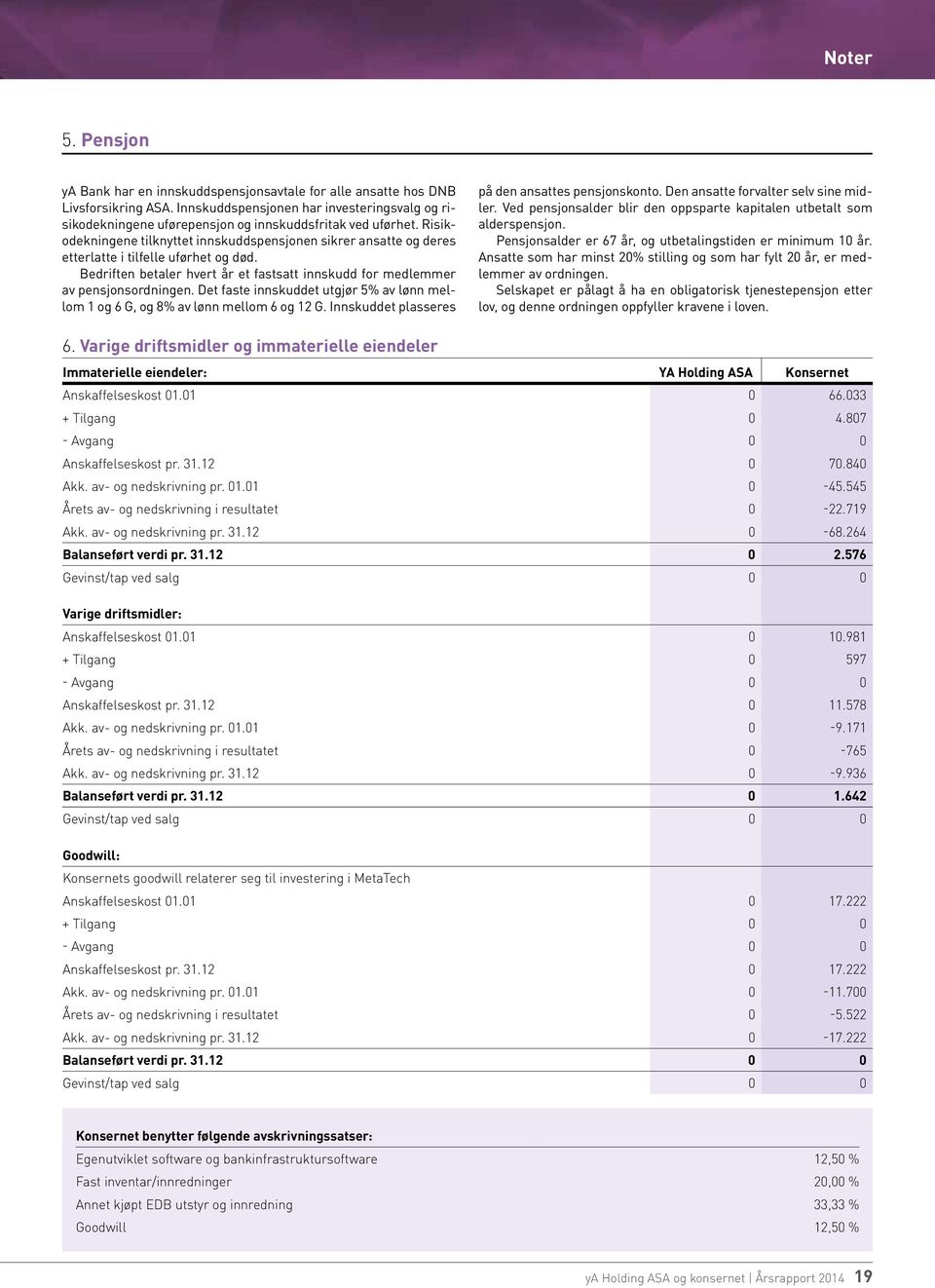 Risikodekningene tilknyttet innskuddspensjonen sikrer ansatte og deres etterlatte i tilfelle uførhet og død. Bedriften betaler hvert år et fastsatt innskudd for medlemmer av pensjonsordningen.