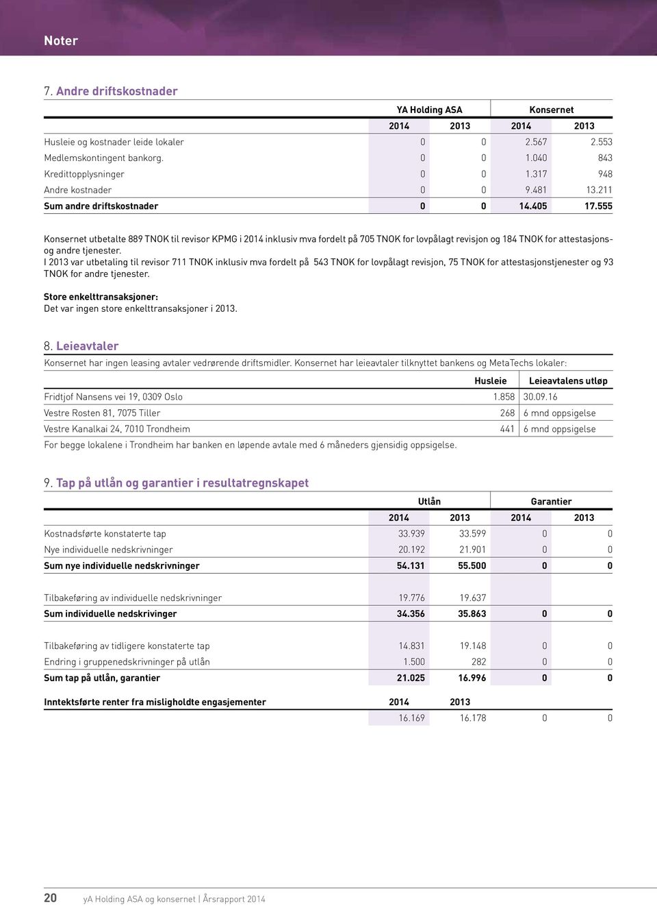 555 Konsernet utbetalte 889 TNOK til revisor KPMG i 2014 inklusiv mva fordelt på 705 TNOK for lovpålagt revisjon og 184 TNOK for attestasjonsog andre tjenester.