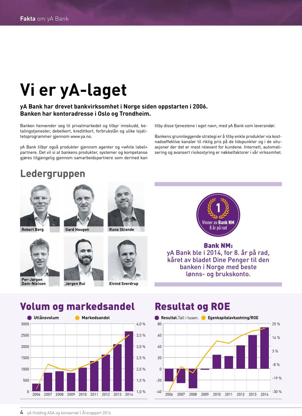 www.ya.no. ya Bank tilbyr også produkter gjennom agenter og «white label» partnere.