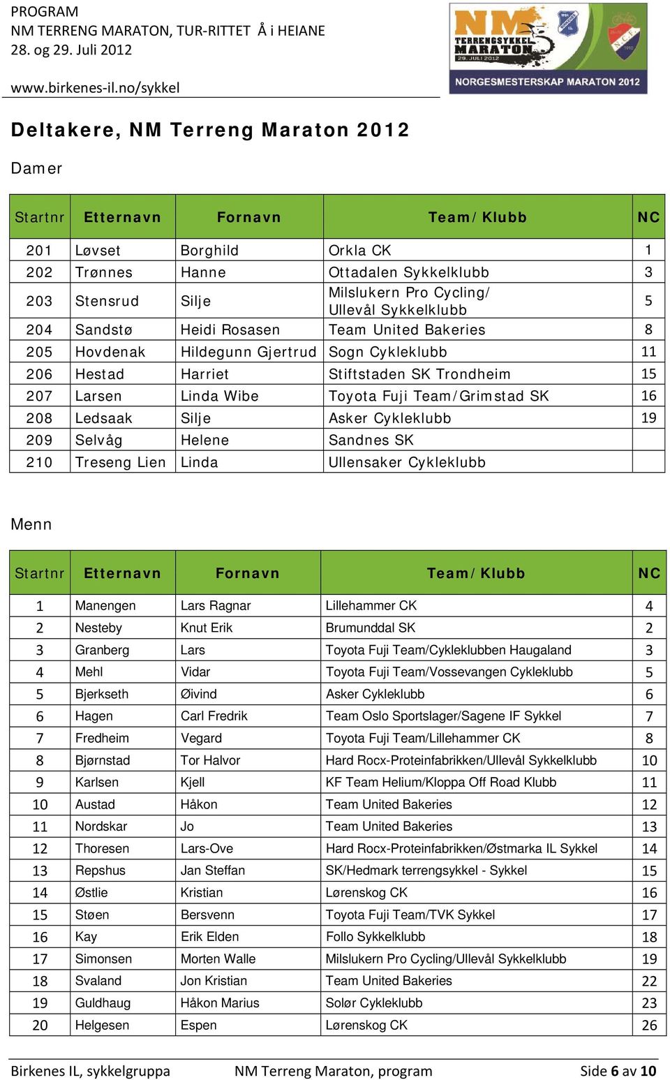 Fuji Team/Grimstad SK 16 208 Ledsaak Silje Asker Cykleklubb 19 209 Selvåg Helene Sandnes SK 210 Treseng Lien Linda Ullensaker Cykleklubb Menn Startnr Etternavn Fornavn Team/Klubb NC 1 Manengen Lars