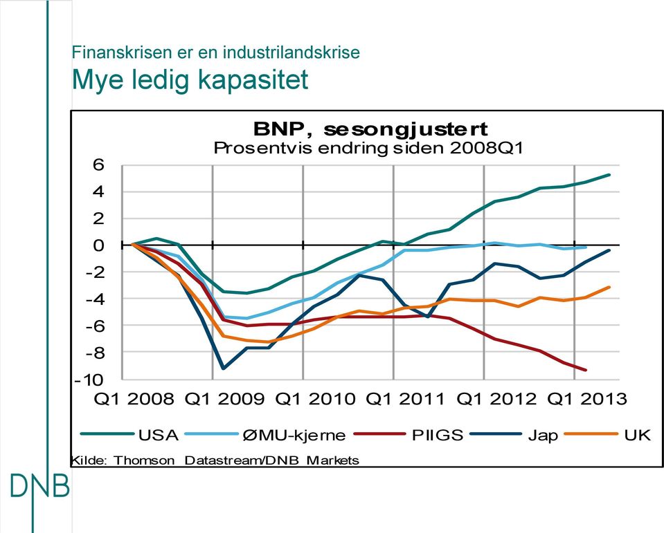 endring siden 8Q1-1 Q1 8 Q1 9 Q1 1 Q1 11 Q1 1 Q1 13