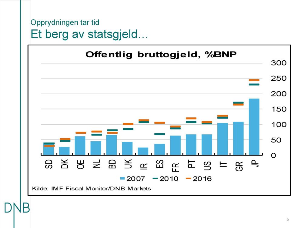 DK OE NL BD UK IR ES FR PT US IT GR JP