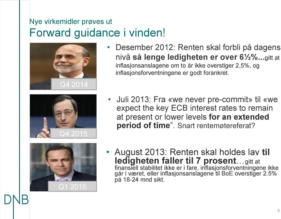 Q4 15 Q1 16 Juli 13: Fra «we never pre-commit» til «we expect the key ECB interest rates to remain at present or lower levels for an extended period of time.