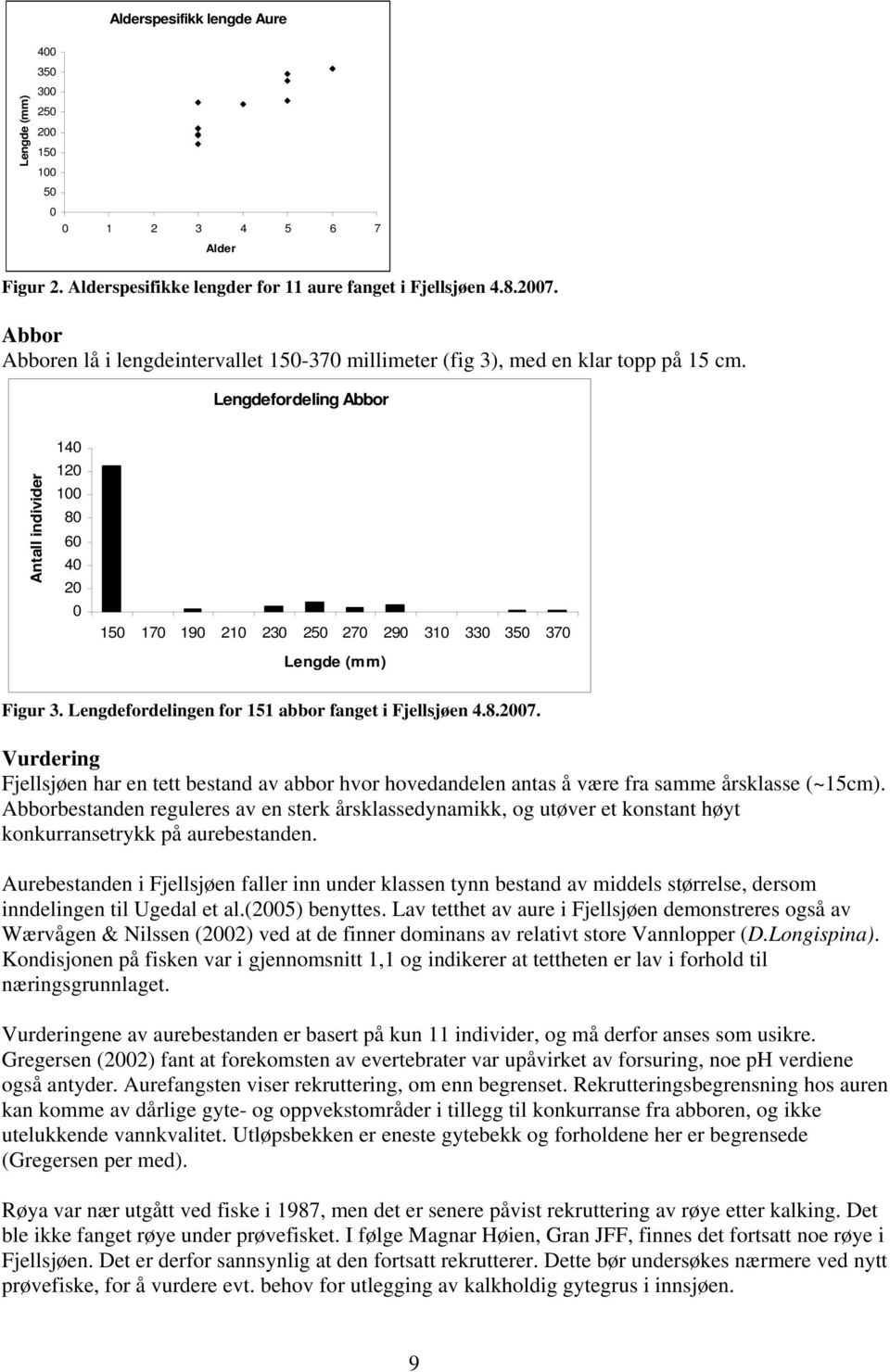 Abborbestanden reguleres av en sterk årsklassedynamikk, og utøver et konstant høyt konkurransetrykk på aurebestanden.