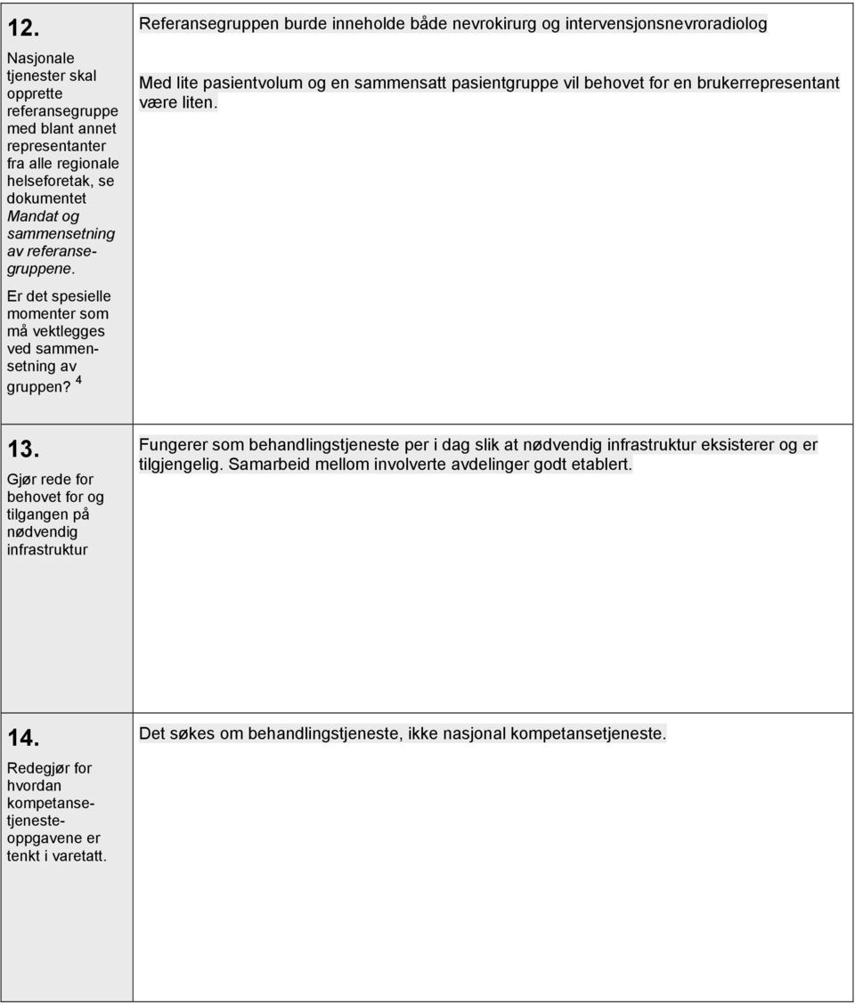 4 Referansegruppen burde inneholde både nevrokirurg og intervensjonsnevroradiolog Med lite pasientvolum og en sammensatt pasientgruppe vil behovet for en brukerrepresentant være liten. 13.