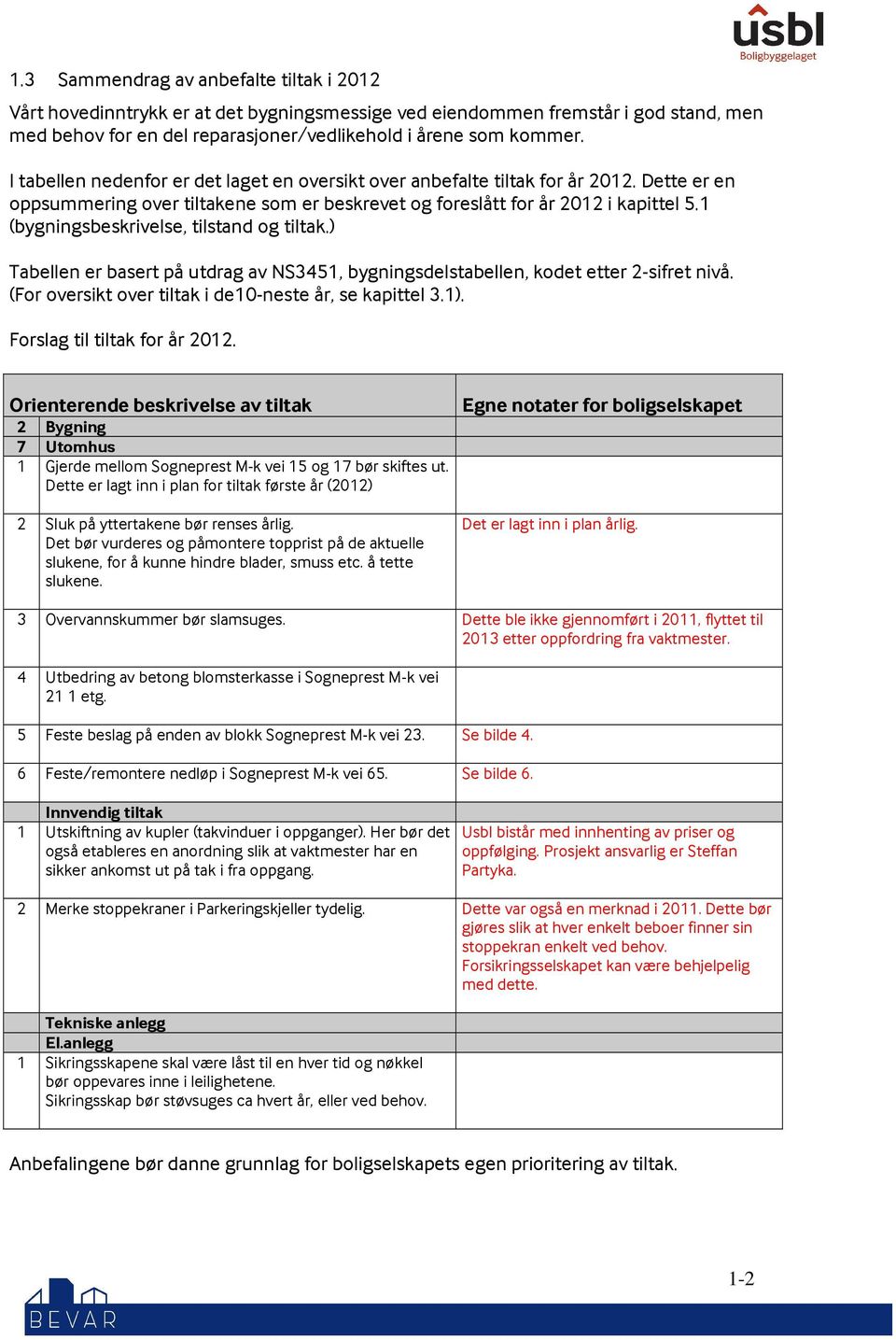 1 (bygningsbeskrivelse, tilstand og tiltak.) Tabellen er basert på utdrag av NS3451, bygningsdelstabellen, kodet etter 2-sifret nivå. (For oversikt over tiltak i de10-neste år, se kapittel 3.1).