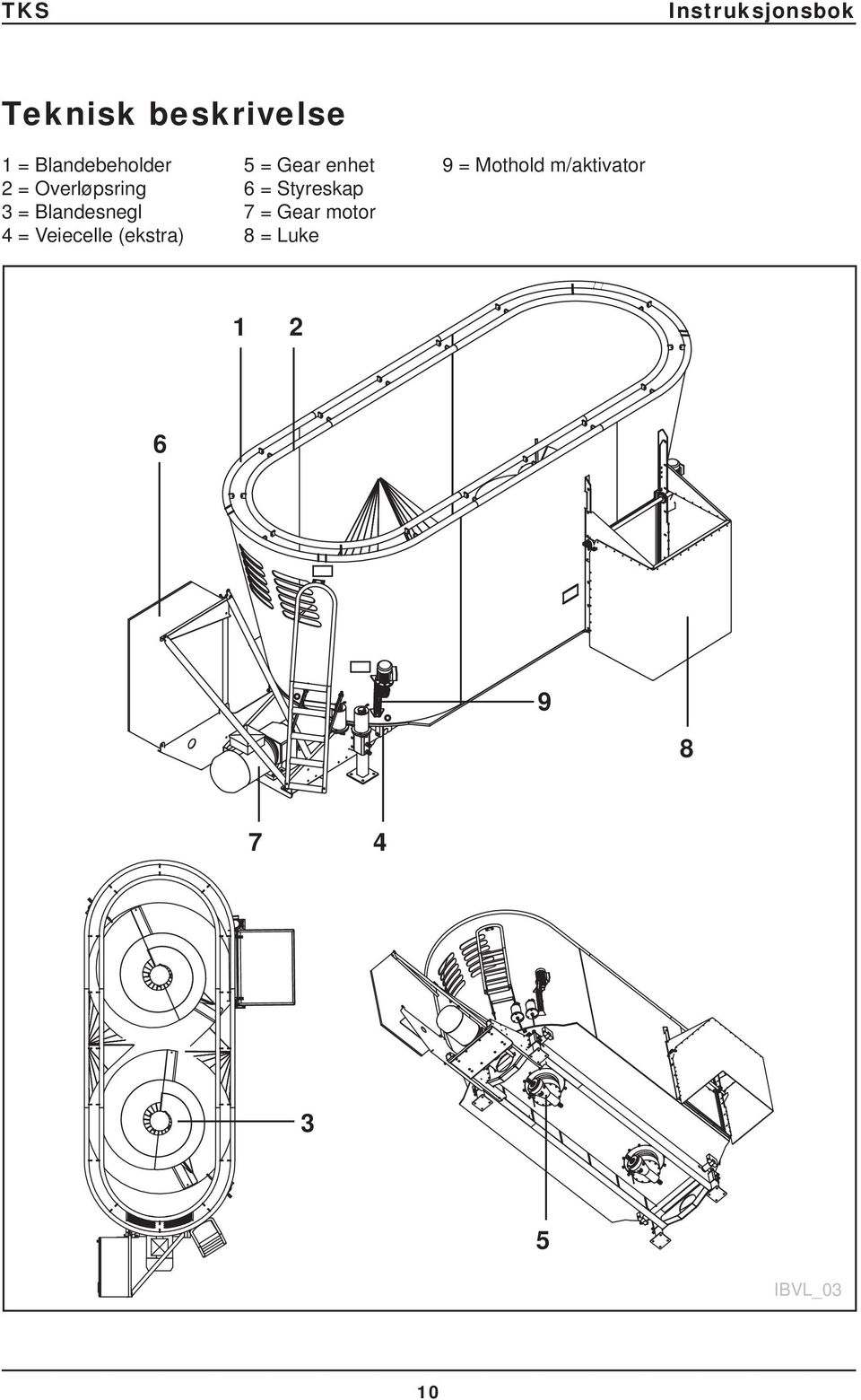 (ekstra) 5 = Gear enhet 6 = Styreskap 7 = Gear