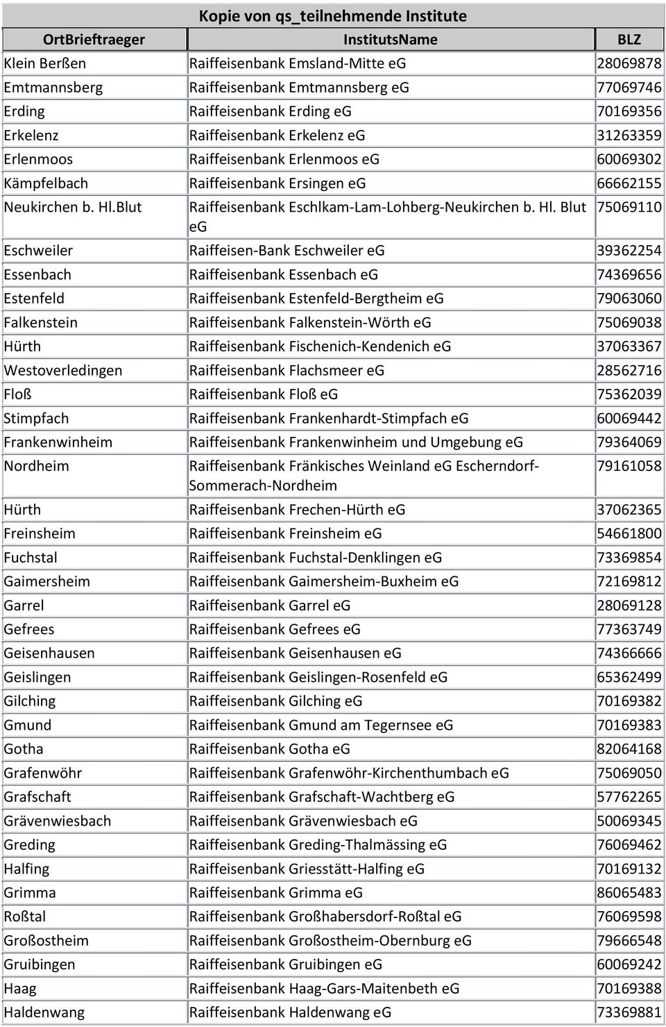 Blut Raiffeisenbank Eschlkam-Lam-Lohberg-Neukirchen b. Hl.