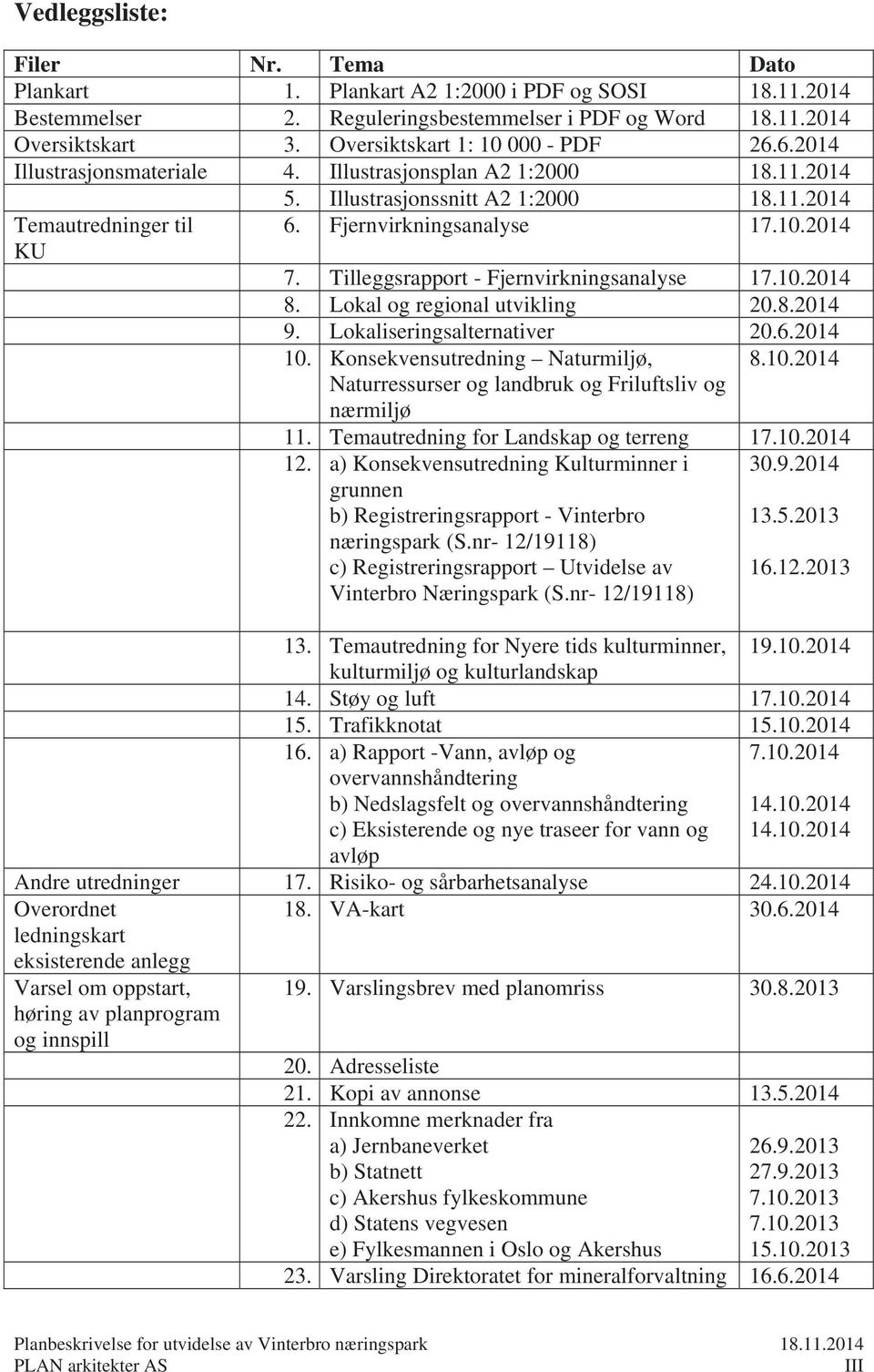 10.2014 7. Tilleggsrapport - Fjernvirkningsanalyse 17.10.2014 8. Lokal og regional utvikling 20.8.2014 9. Lokaliseringsalternativer 20.6.2014 10. Konsekvensutredning Naturmiljø, 8.10.2014 Naturressurser og landbruk og Friluftsliv og nærmiljø 11.