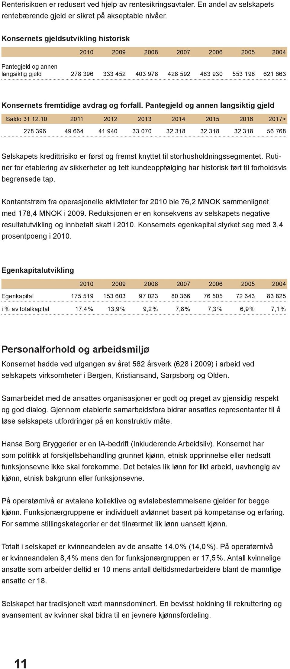 forfall. Pantegjeld og annen langsiktig gjeld Saldo 31.12.