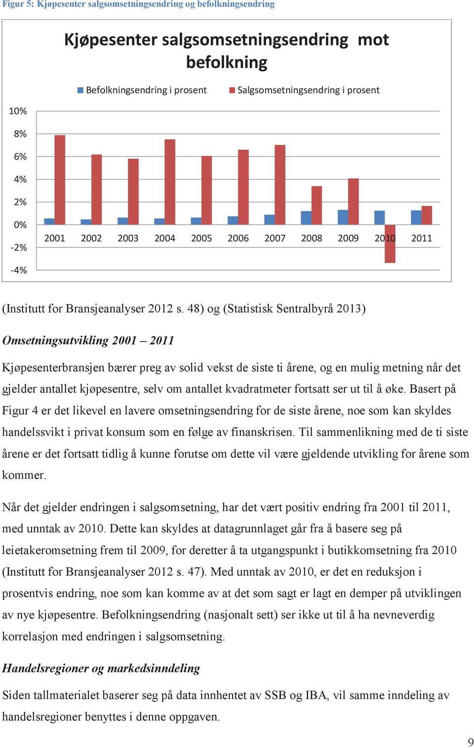 48) og (Statistisk Sentralbyrå 2013) Omsetningsutvikling 2001 2011 Kjøpesenterbransjen bærer preg av solid vekst de siste ti årene, og en mulig metning når det gjelder antallet kjøpesentre, selv om