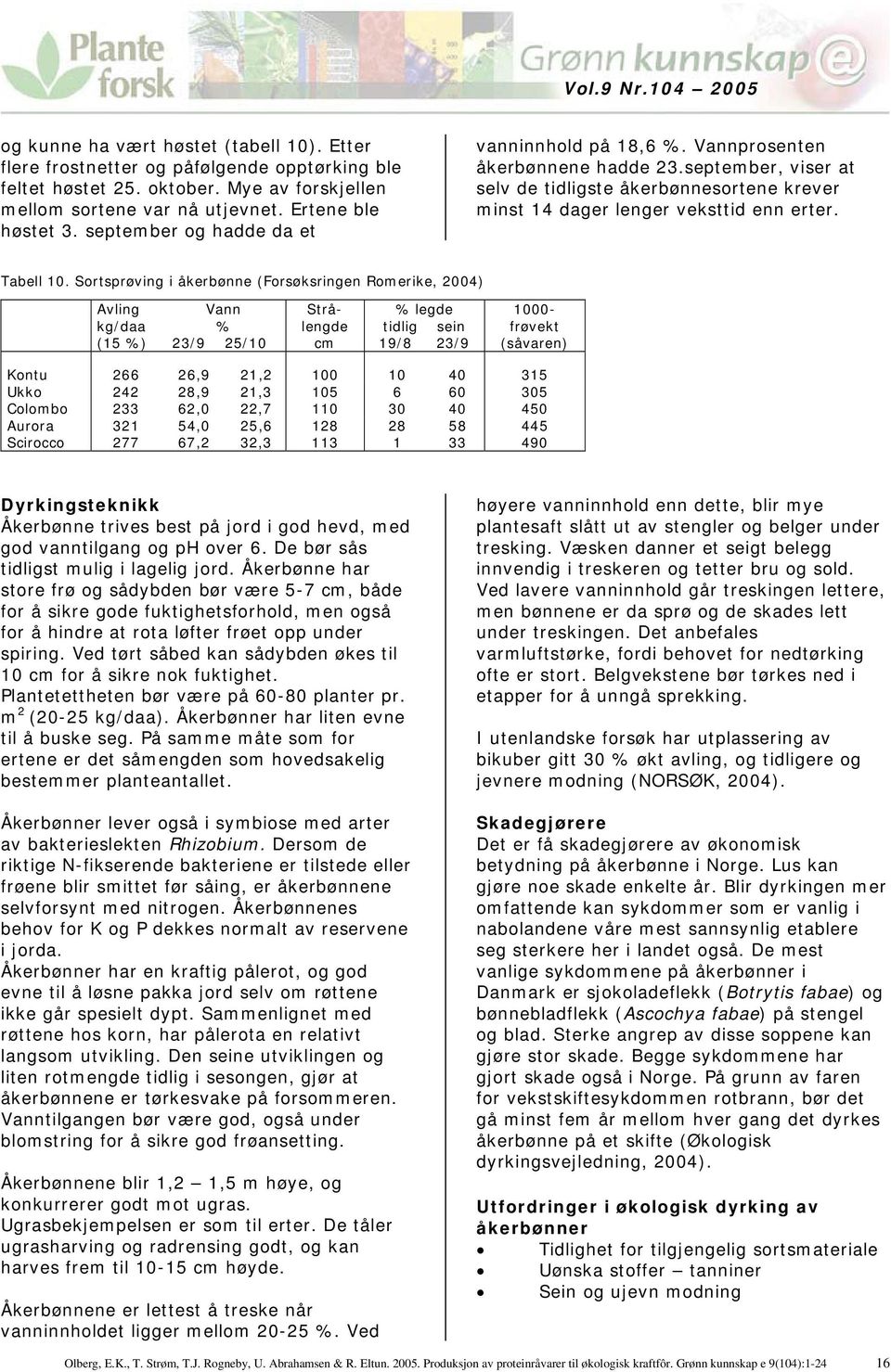 Sortsprøving i åkerbønne (Forsøksringen Romerike, 2004) Avling kg/daa (15 %) Vann % 23/9 25/10 Strålengde cm % legde tidlig sein 19/8 23/9 1000- frøvekt (såvaren) Kontu 266 26,9 21,2 100 10 40 315