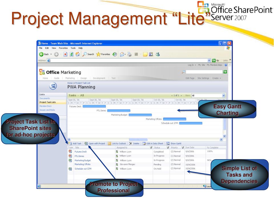 Easy Gantt Charting Promote to Project