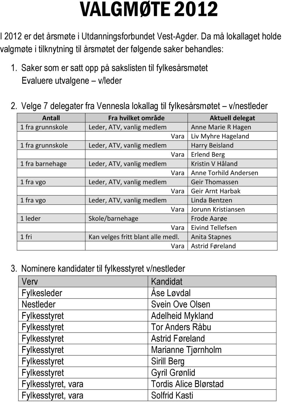 Velge 7 delegater fra Vennesla lokallag til fylkesårsmøtet v/nestleder Antall Fra hvilket område Aktuell delegat 1 fra grunnskole Leder, ATV, vanlig medlem Anne Marie R Hagen Vara Liv Myhre Hageland