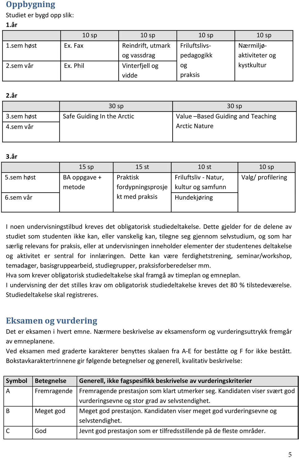 sem vår Arctic Nature 3.år 5.sem høst BA oppgave + metode 6.