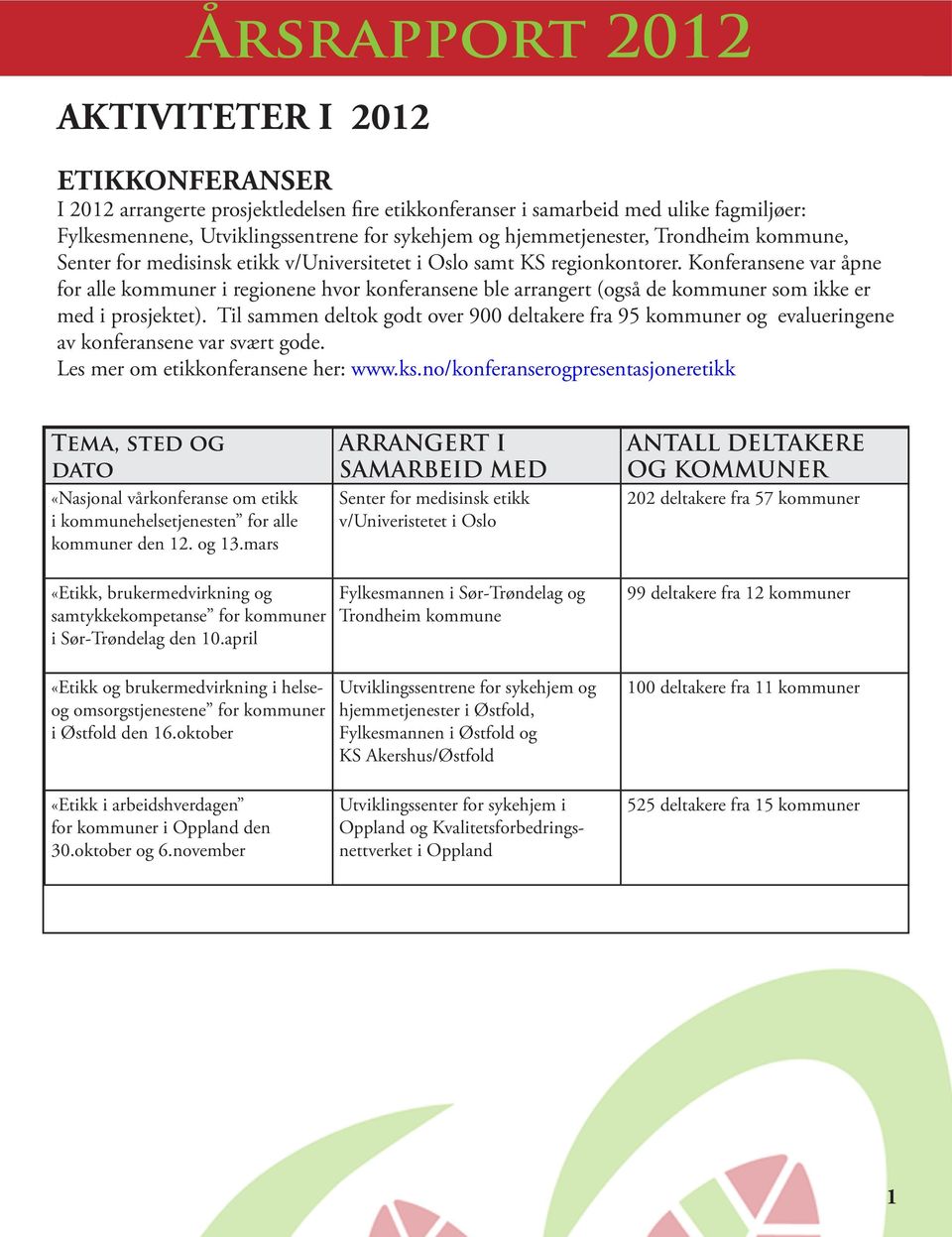 Konferansene var åpne for alle kommuner i regionene hvor konferansene ble arrangert (også de kommuner som ikke er med i prosjektet).