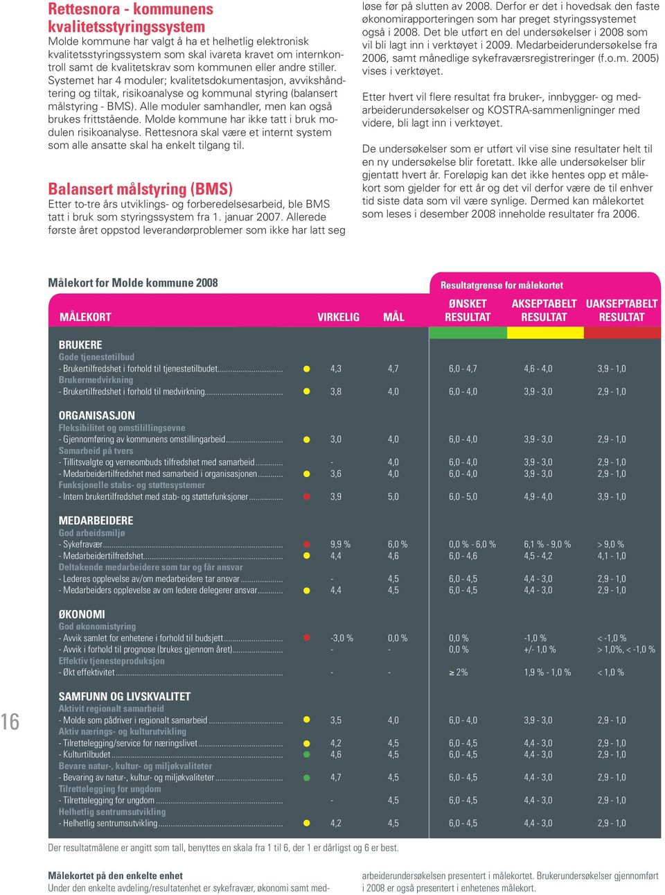 Alle moduler samhandler, men kan også brukes frittstående. Molde kommune har ikke tatt i bruk modulen risikoanalyse. Rettesnora skal være et internt system som alle ansatte skal ha enkelt tilgang til.