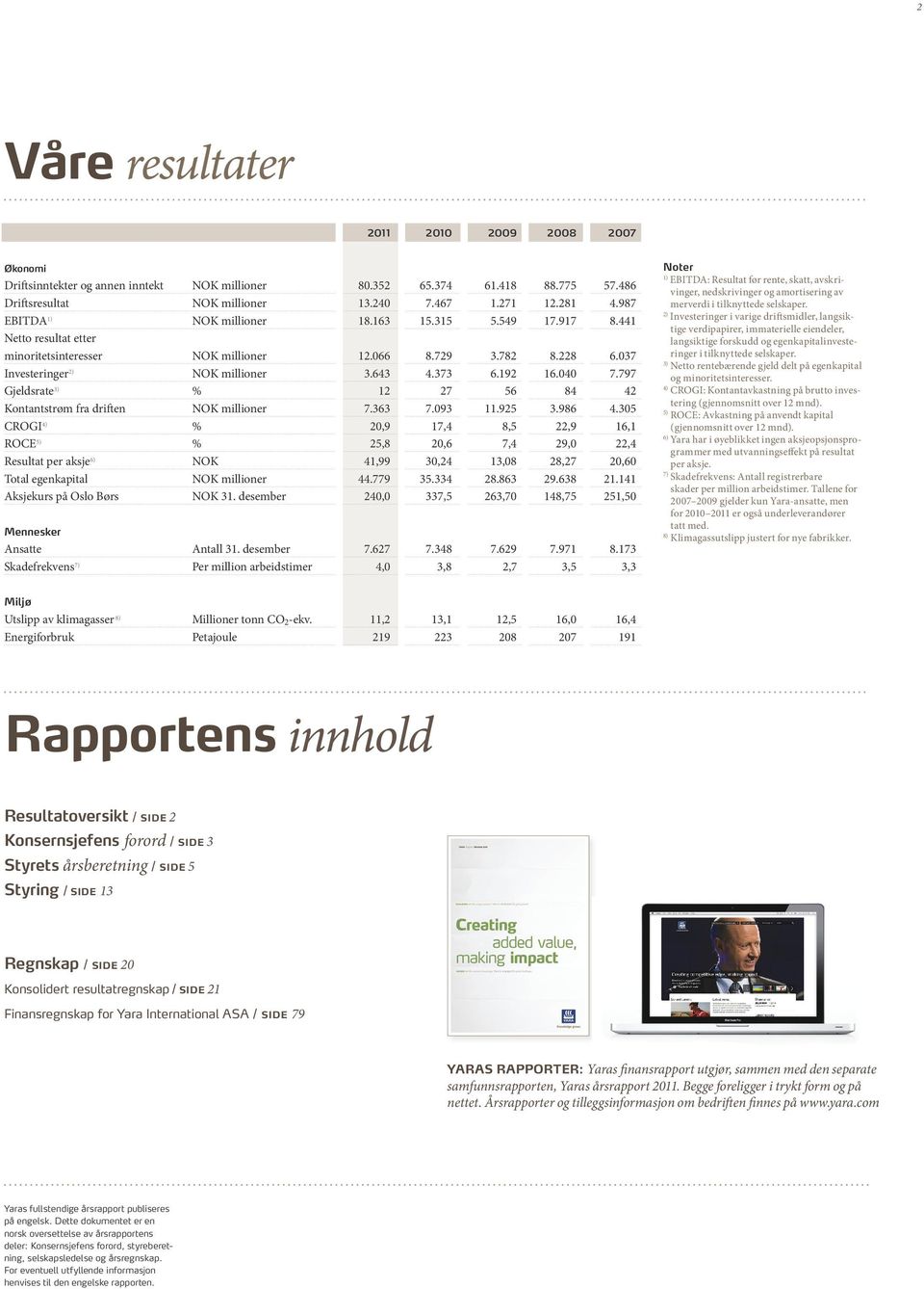 441 Investeringer i varige driftsmidler, langsiktige verdipapirer, immaterielle eiendeler, Netto resultat etter langsiktige forskudd og egenkapitalinvesteringer minoritetsinteresser Investeringer 2)