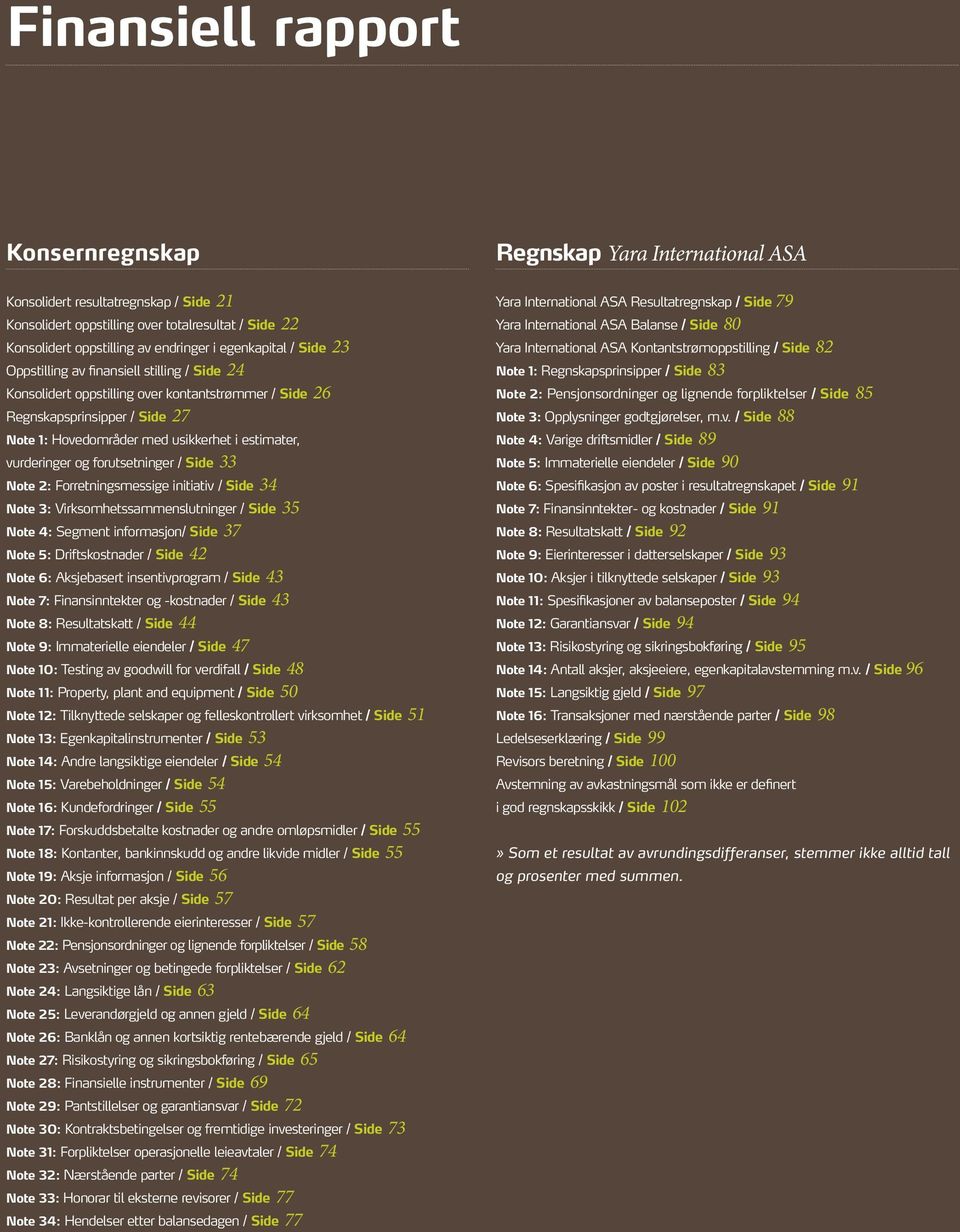 Side 33 Note 2: Forretningsmessige initiativ / Side 34 Note 3: Virksomhetssammenslutninger / Side 35 Note 4: Segment informasjon/ Side 37 Note 5: Driftskostnader / Side 42 Note 6: Aksjebasert