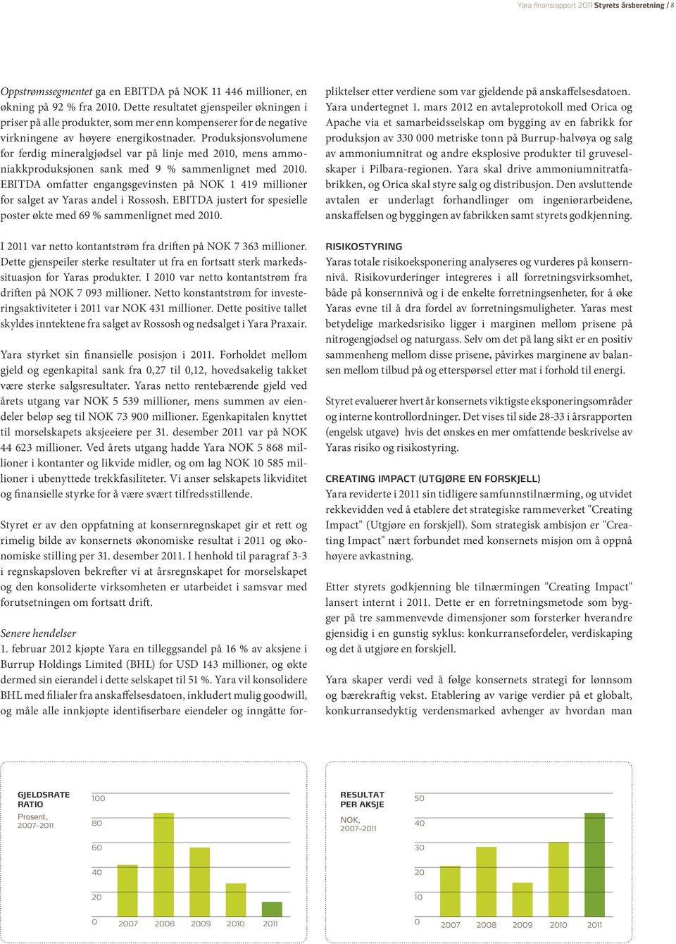 Produksjonsvolumene for ferdig mineralgjødsel var på linje med 2010, mens ammoniakkproduksjonen sank med 9 % sammenlignet med 2010.