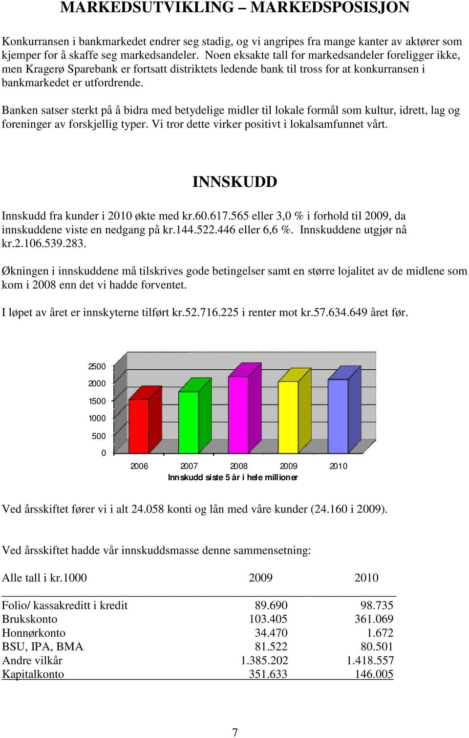 Banken satser sterkt på å bidra med betydelige midler til lokale formål som kultur, idrett, lag og foreninger av forskjellig typer. Vi tror dette virker positivt i lokalsamfunnet vårt.