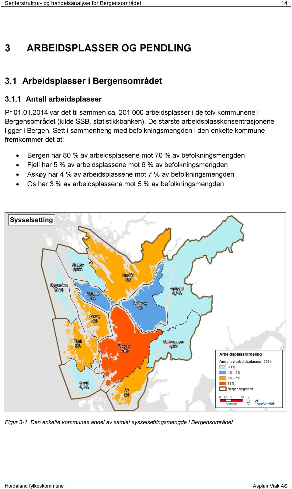 Sett i sammenheng med befolkningsmengden i den enkelte kommune fremkommer det at: Bergen har 80 % av arbeidsplassene mot 70 % av befolkningsmengden Fjell har 5 % av arbeidsplassene mot 6 %