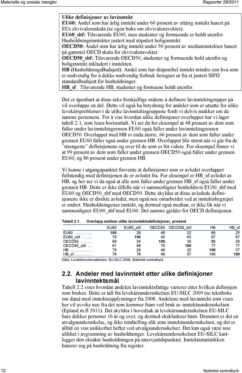 OECD50: Andel som har årlig inntekt under 50 prosent av medianinntekten basert på gammel OECD skala for ekvivalensvekter.