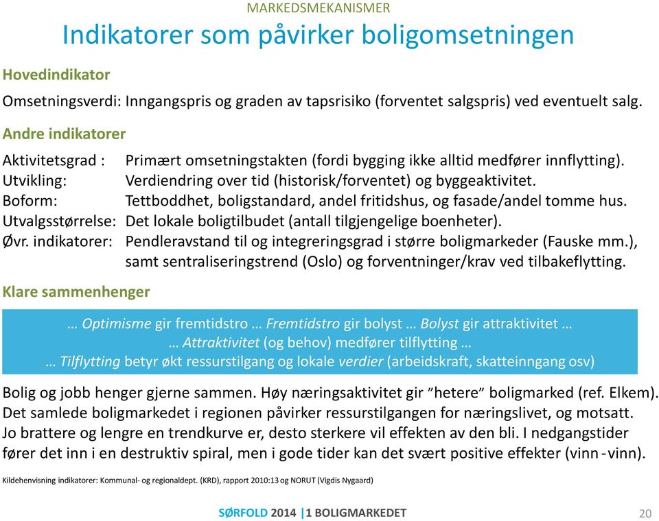 Boform: Tettboddhet, boligstandard, andel fritidshus, og fasade/andel tomme hus. Utvalgsstørrelse: Det lokale boligtilbudet (antall tilgjengelige boenheter). Øvr.